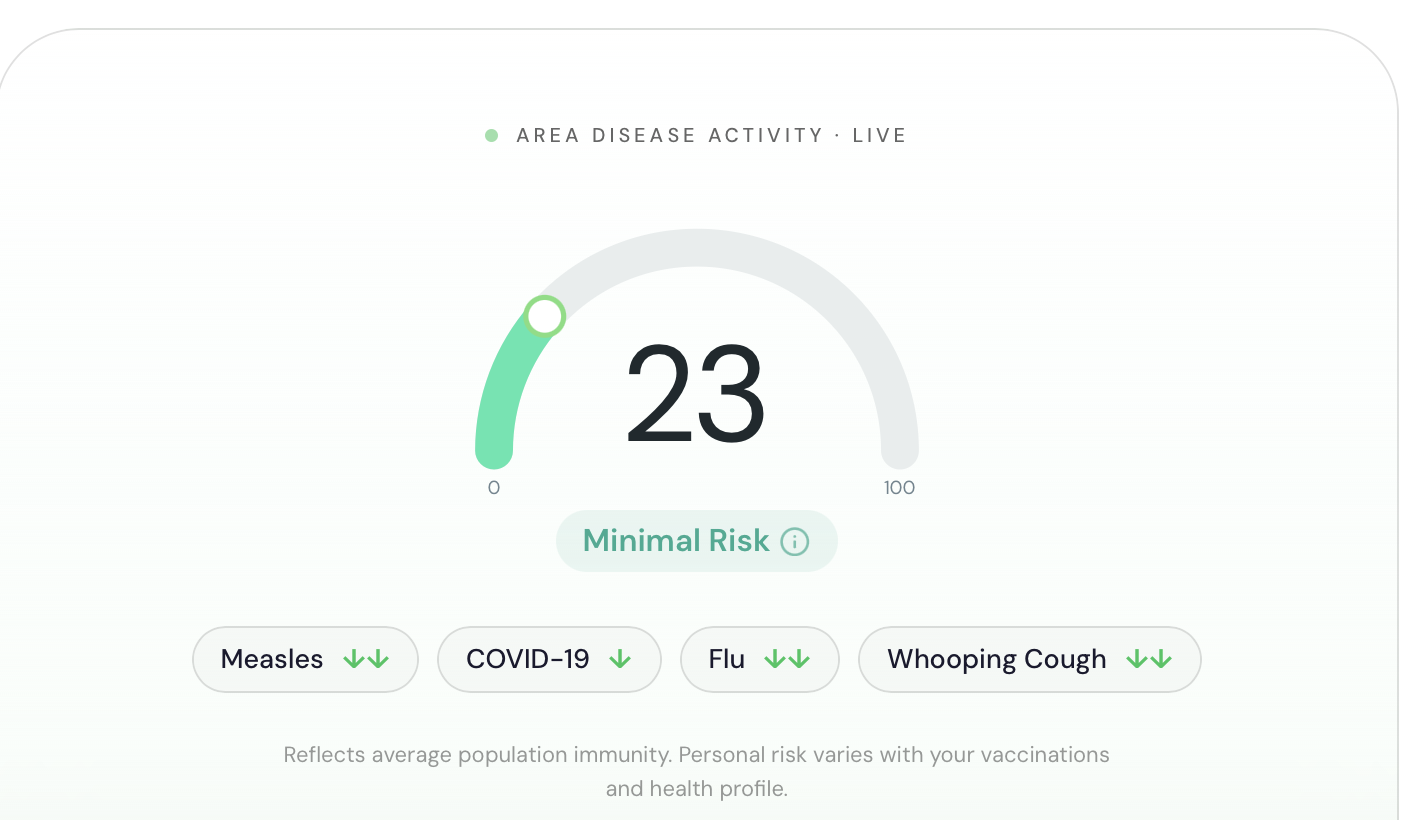 Example MyRiskMeter disease risk score dial showing a moderate reading